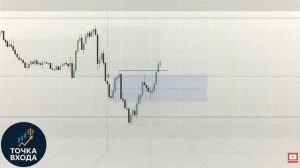 Я нашел ОДНУ свечу, которая предсказывает следующее движение Еще до того, как оно произойдет