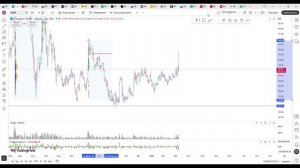 Обзор индекса МОСБИРЖИ и ГАЗПРОМ.