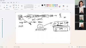 Суть сетевого бизнеса