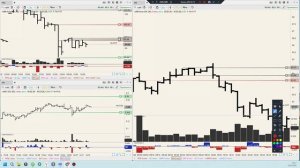 Мини разбор активов. Психология торговли и ждунства сделки.