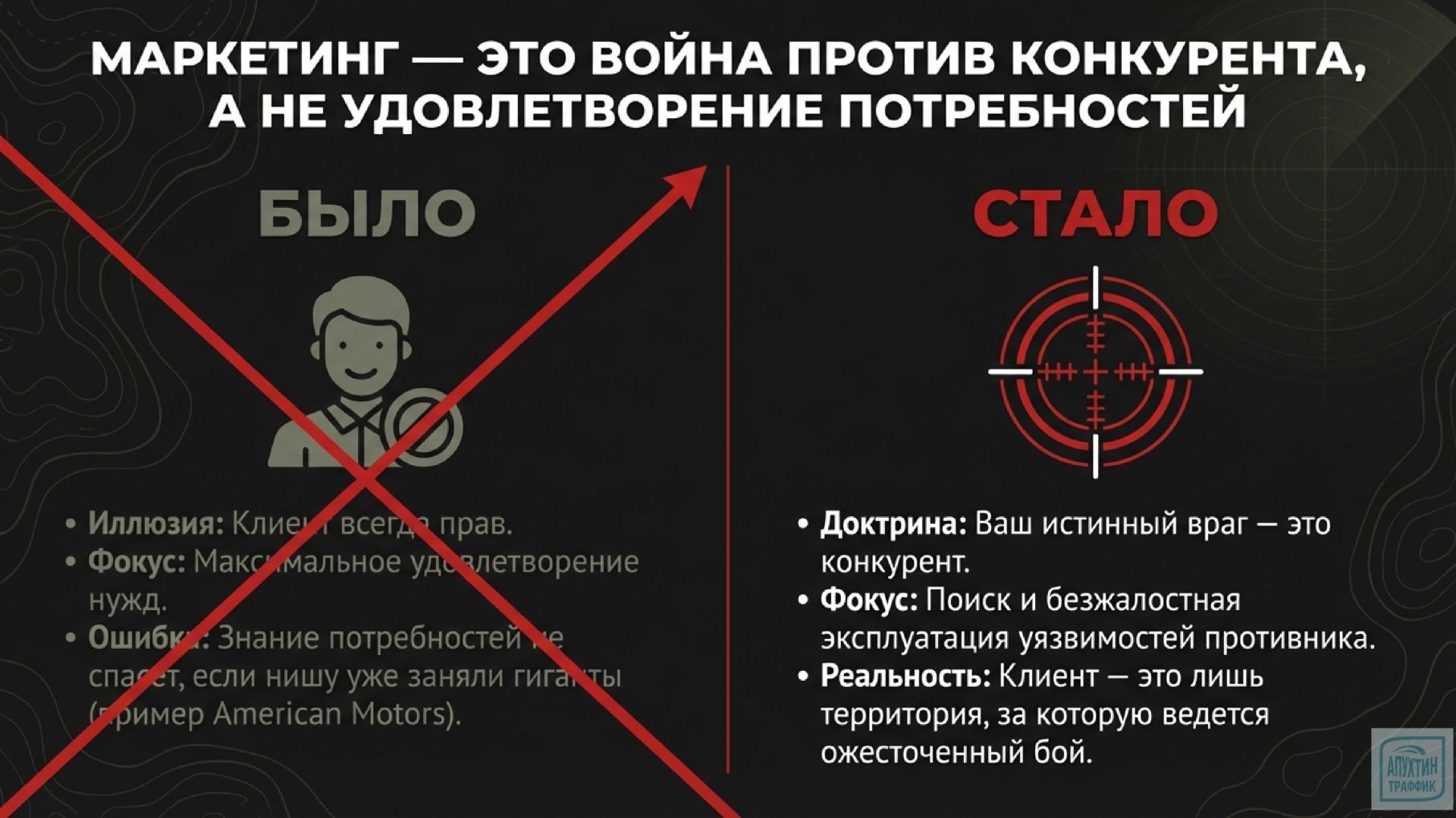 Маркетинговые войны руководство по выживанию и победе для «не-лидеров» 2026