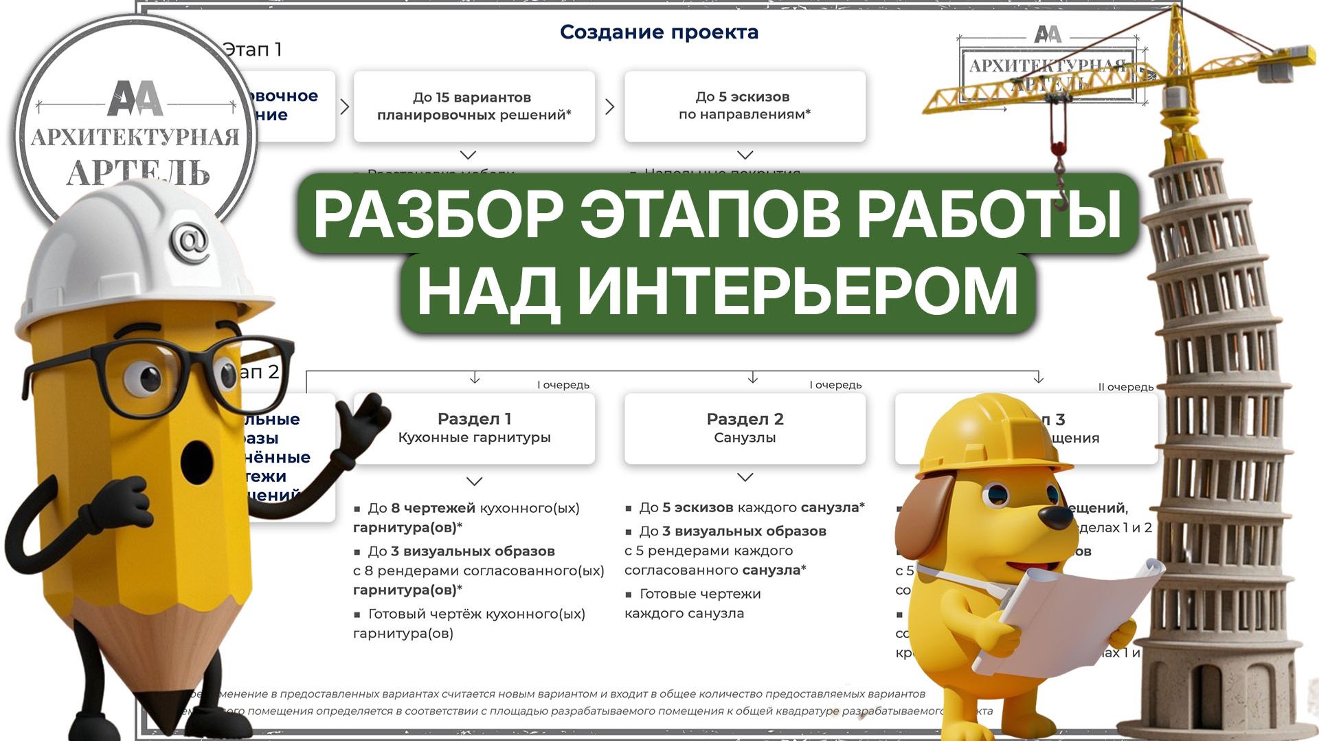 Наша система работы с Заказчиком. Выбор планировки, 3D, чертежи #dvaa #дизайнинтерьера #ремонт