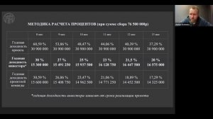 НИП.РФ | Антон Кремнёв - новый проект в ЖК Левел Причальный