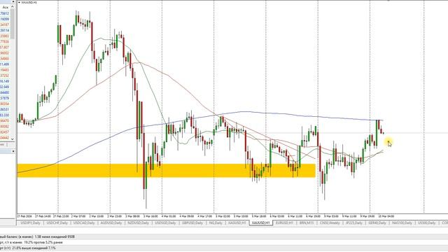 План торговли на Московской бирже на 10.03.2026г