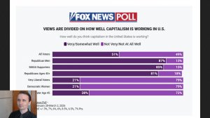 Подборка безумных новостей. Мнение американцев о социализме