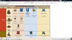 Первый взгляд на долгожданное обновление Великих Строений в Forge of Empires