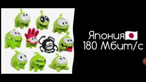 скорость интернета на разных странах