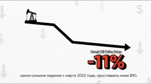 Инфляция замедляется, но бюджет уже напряжён: что показала неделя 3–11 марта 2026 📊🏦🛢