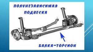 ТО и Р шасси. 14.03. 531гр. Неисправность подвески автомобиля.
