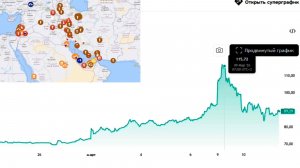 Рост цен на нефть в марте 2026 года