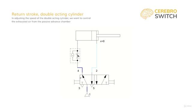 15 Регуляторы скорости