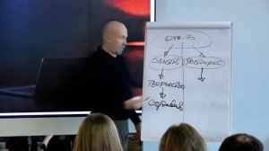 Что должен знать любой управленец? Станислав Кузавов