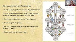 Пути эволюции сознания. Ведьмовство
