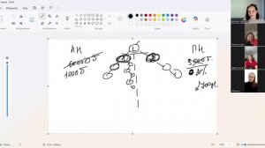 Как работает инвайт-бонус и бинарный бонус FULL ENERGY