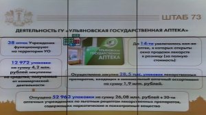 Заседание штаба по комплексному развитию Ульяновской области от 26 января 2026 г.