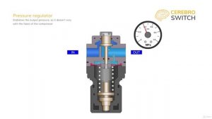 19 Регулятор давления