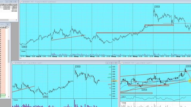 План торговли на Московской бирже на 11.03.2026г