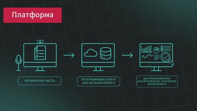 Интеллектуальная платформа защиты от списываний