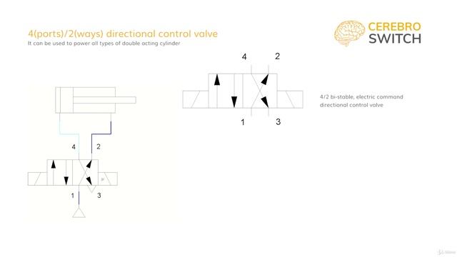 10 Регулирующие клапаны направления.