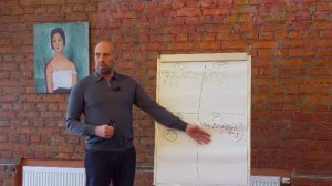 Карта руководителя от Станислава Кузавова