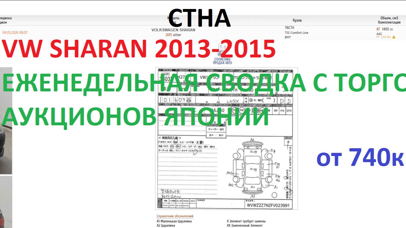 Сводка торгов за неделю VW SHARAN(CTHA) 2013-2015 (04-11)