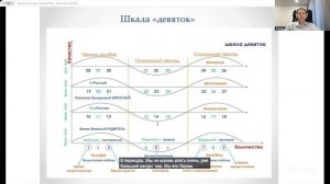 Практика Онлайн