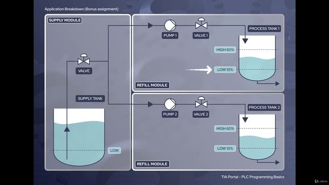 19. Дополнительное задание: добавьте клапан в модуль подачи