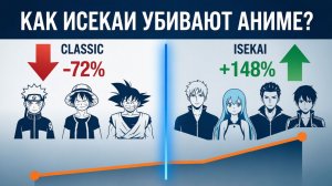 Почему всё аниме превратилось в исекай?