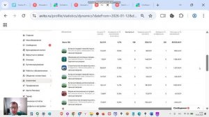 Как я получаю заявки по 250руб в нише строительство ангаров в Краснодаре, Ростове из Авито?