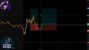 Единственная модель входа, Которая Вам нужна (Стратегия возврата одной свечи)