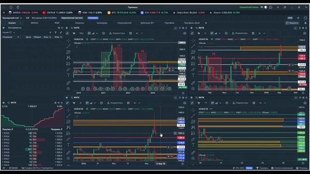 Утренний обзор. 11 марта 2026 года. Акции России