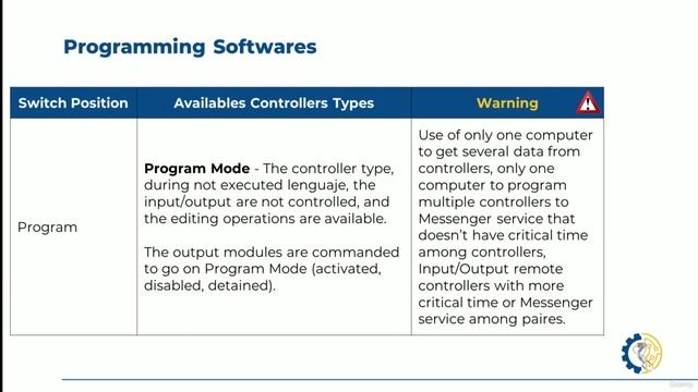 12 Программное обеспечение для использования