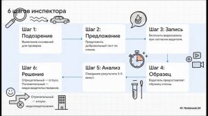 Освидетельствование водителей на опьянение 2026