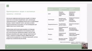 Интенсив Новая воспитателная политика День 3 урок 5 Акции добрых дел