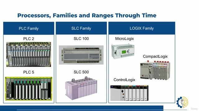 04 Устройства ПЛК