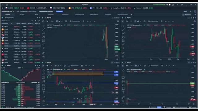 Утренний обзор 11.03.26 (фьючерсы)