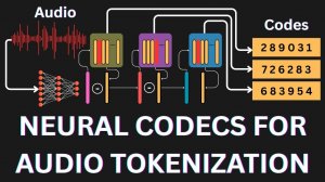 Can Speech Be Tokenized Like Text A Brief Exploration of Neural Codec Models