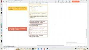 Как продать дорогой продукт без "купи-купи".