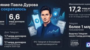 Состояние основателя Telegram Павла Дурова, по оценке Forbes, сократилось с 17,1 млрд долларов в про