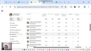 Как я получаю заявки по 300руб на ремонт квартир в Новосибирске из Авито?
