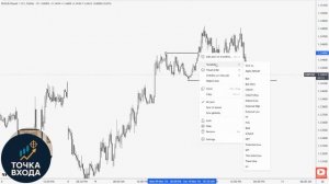 Простая стратегия SMC Для начинающих (Которая на самом деле работает)