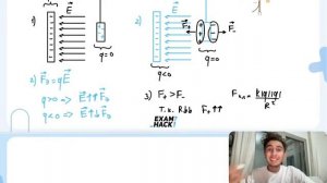 Около небольшой металлической пластины укрепленной на изолирующей подставке подвесили на - 29155