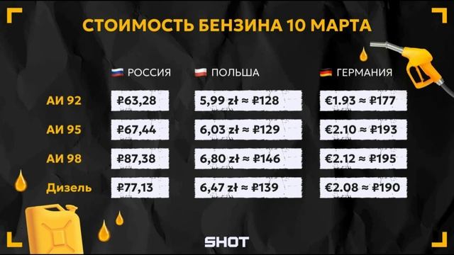 Немцы и поляки массово рванули в Калининградскую область за бензином