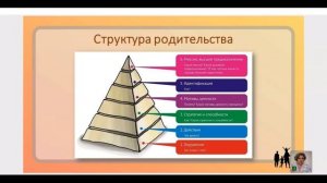 Интенсив Новая воспитательная политика День 4 Урок 1 Осознанное родительство