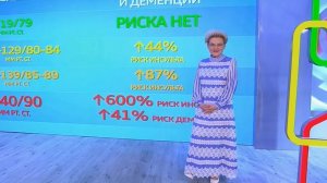 Жить здорово от 11.03.2026 анонс, что будет в эфире