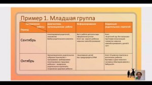 Интенсив Новая воспитательная политика День 4 Урок 2 Планирование работы с родителями