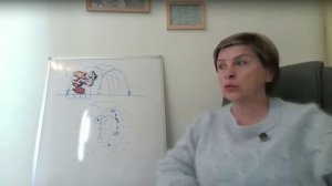 Кто говорит у вас в голове? Ум , Эго , как усмерить ??