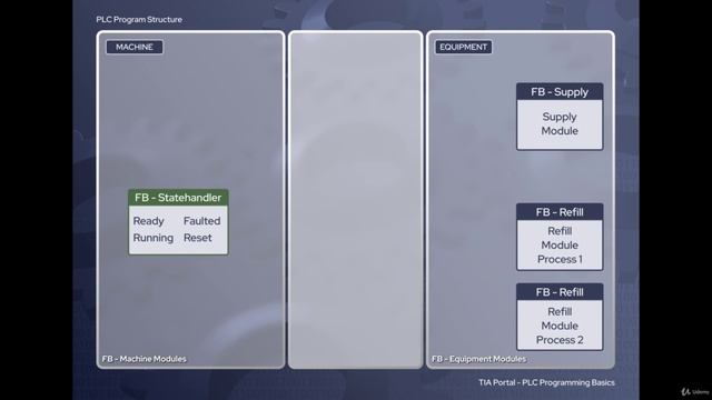 5. Разбивка по приложениям