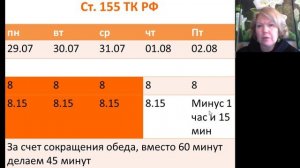 Суммированный учет рабочего времени (СУРВ), 1 часть - основы для понимания