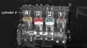 Как работает автомобильный двигатель